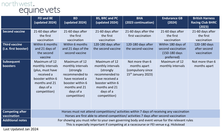 Vaccination Rules Jan24 V3